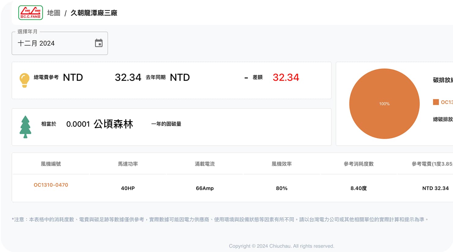 Carbon Emission Tracking