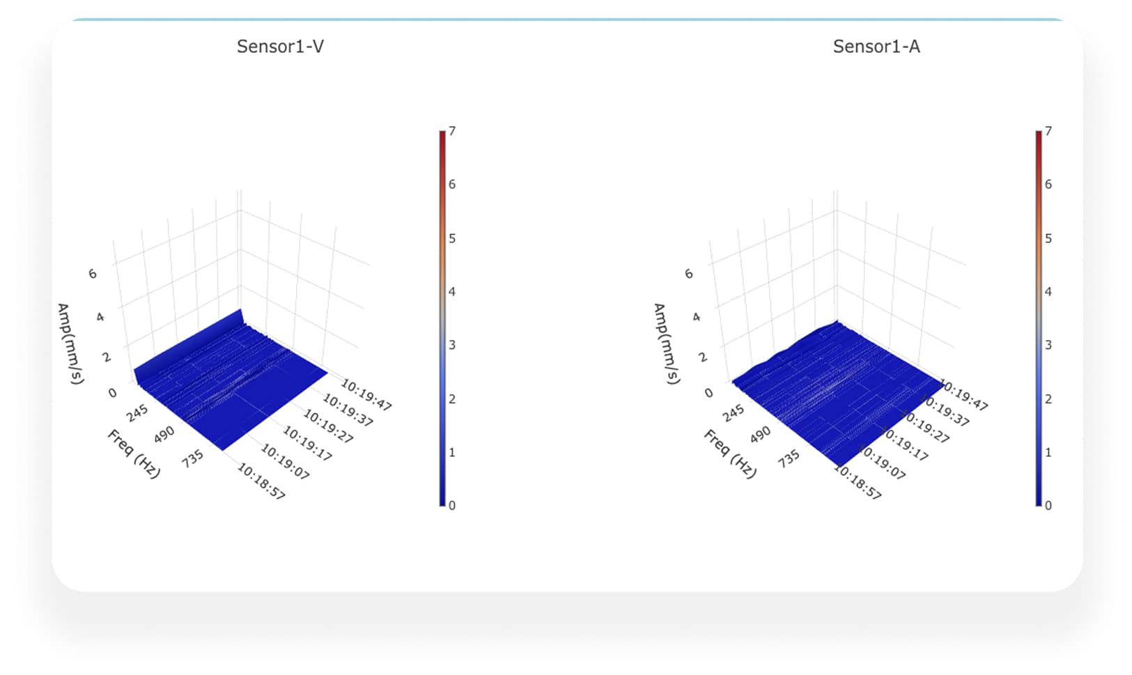 Long-term Trends + FFT Spectrum Analysis